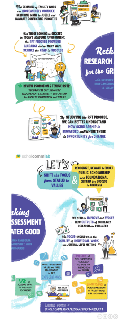 Full infographic showing the need to shift the focus from status to value when considering review, tenure, and promotion.