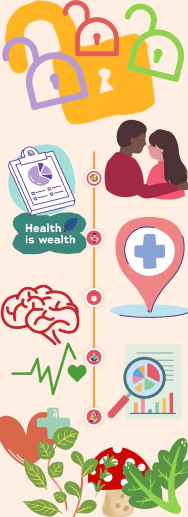 Open locks at the top indicate open access and the charts, graphs, brain, heartbeat, relationship, mushroom, and herbs indicate health research. Open access to health research.