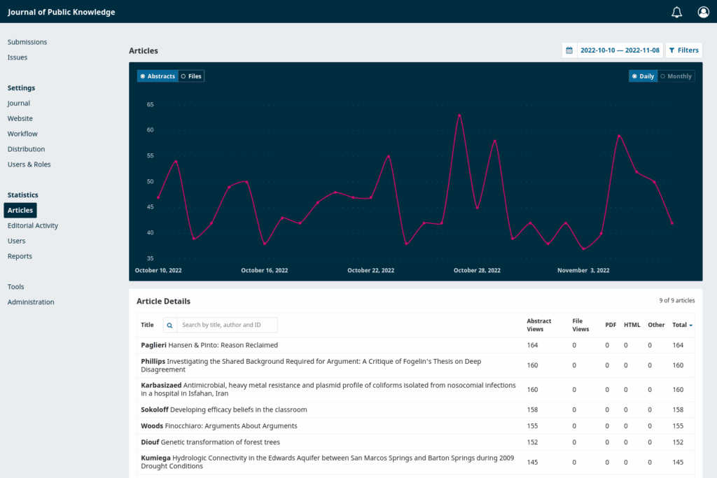 Screenshot of the article statistics screen in OJS