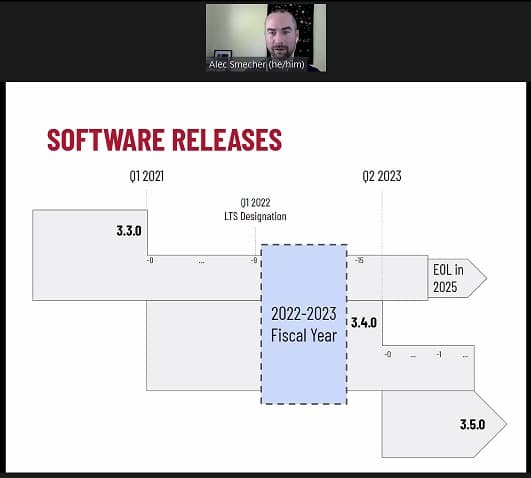 software releases: 3.3.0 in Q1 2021, LTS designation in Q1 2022, 3.4 release, EOL in 2025 and 3.5 as well.