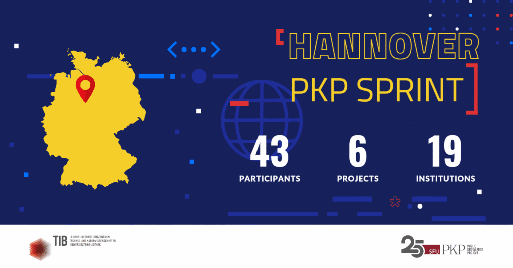 Infographic about Hannover Sprint. 

The infographic includes a map of Germany and the following data: 43 participants, 6 projects, and 19 institutions. 

The blog post is a round up summary about the PKP Hannover Sprint.  